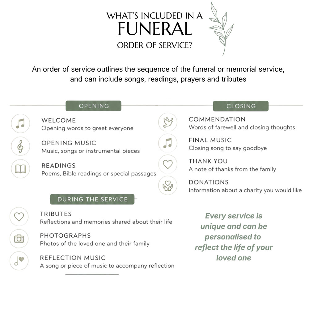an infographic showing what can be put in a funeral order of service